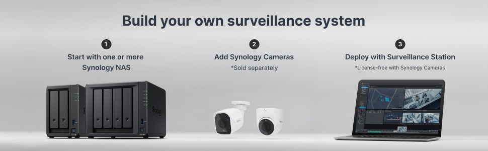 Build your own surveillance system with Synology cameras and Surveillance Station