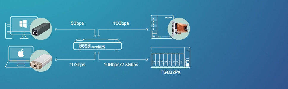 High-speed 10GbE and 2.5GbE Connectivity