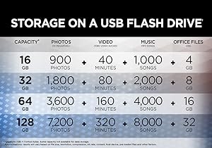 Capacity chart shows how many photos, vides and music you can store