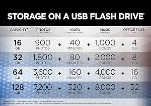 Capacity chart shows how many photos, vides and music you can store